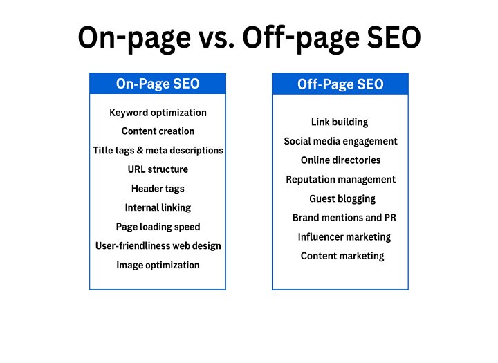 So sánh Audit SEO on‑page và off‑page: Ưu điểm và cách thực hiện