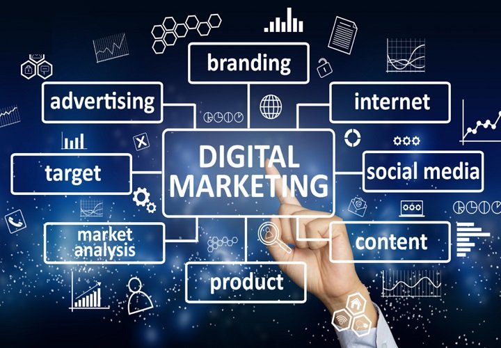 Marketing online là gì? Gồm những gì trong thực tế