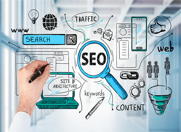 Hướng dẫn SEO thuật toán cơ bản cho người mới bắt đầu không bị phạt