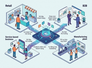 Ứng dụng AI Marketing trong từng mô hình doanh nghiệp