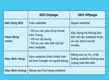 So sánh Audit SEO on‑page và off‑page: Ưu điểm và cách thực hiện - Kỹ thuật Marketing