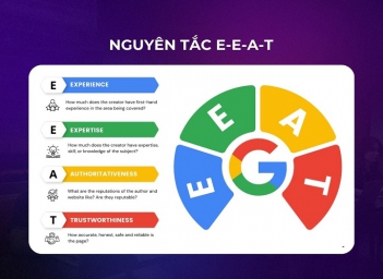 Giải mã cơ chế Google đánh giá nội dung để tối ưu từng phần tử SEO - Kỹ thuật Marketing