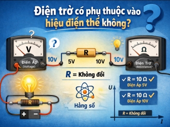 Điện trở có phụ thuộc vào hiệu điện thế không? vì sao và ví dụ