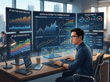 Phương pháp dự báo thị trường từ dữ liệu và tín hiệu