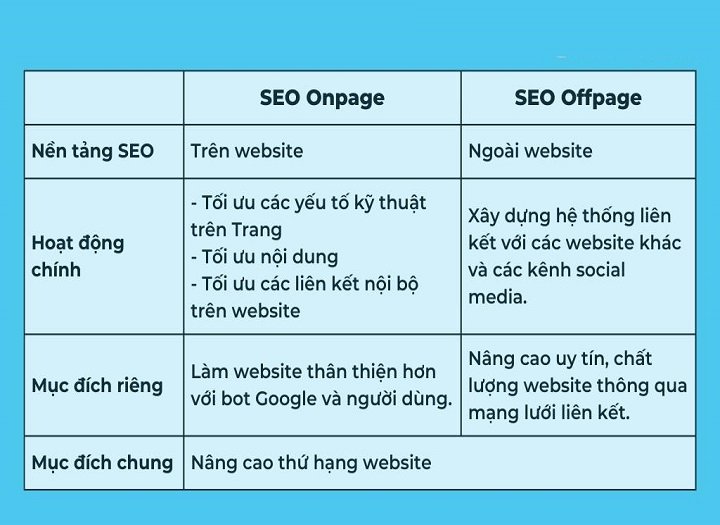 audit SEO on‑page vs off‑page