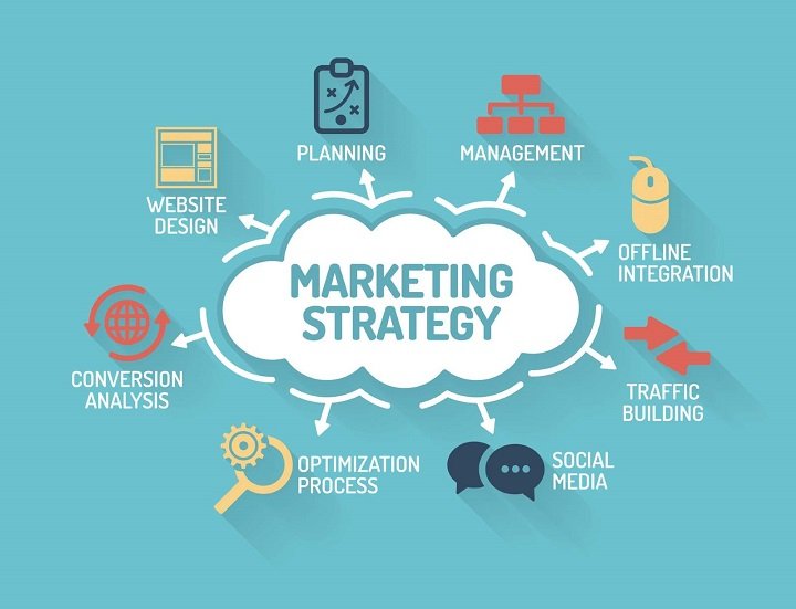 Các chiến lược marketing hiệu quả trong kinh doanh hiện nay - Kỹ thuật Marketing