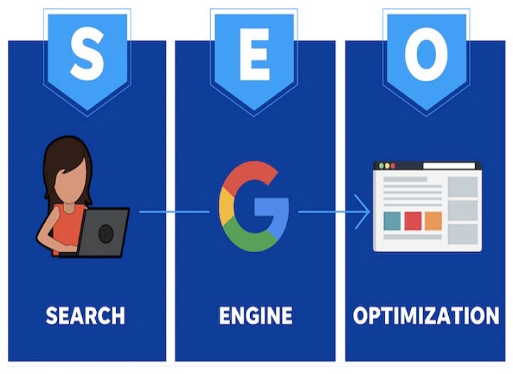 SEO thuật toán cơ bản